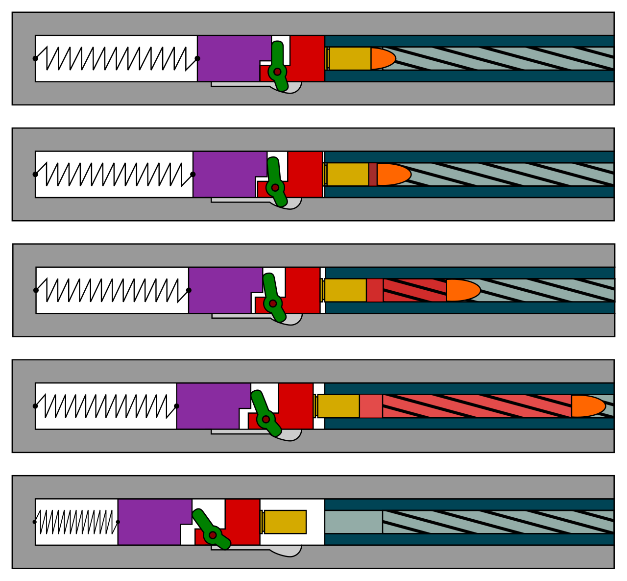 Danuvia 43M — Submachine Gun featured in Gun Guesser